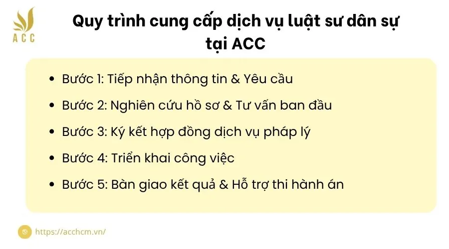Quy trình cung cấp dịch vụ luật sư dân sự tại ACC