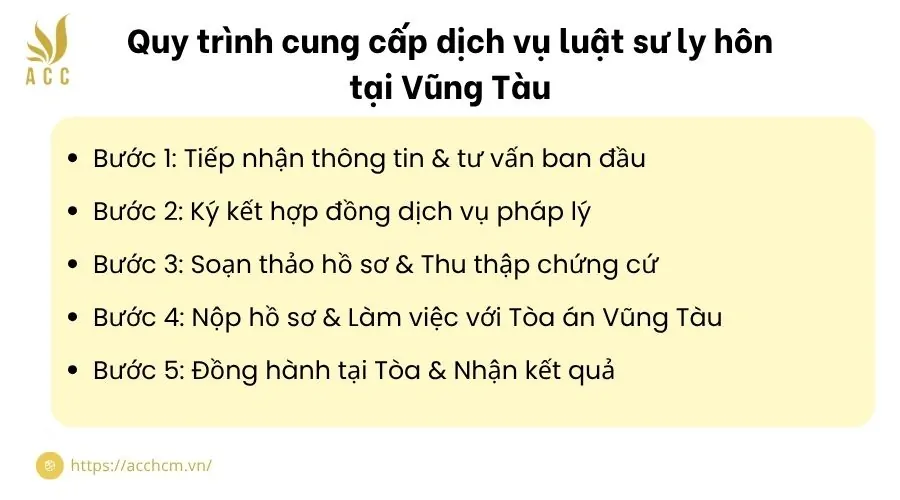Quy trình cung cấp dịch vụ luật sư ly hôn tại Vũng Tàu