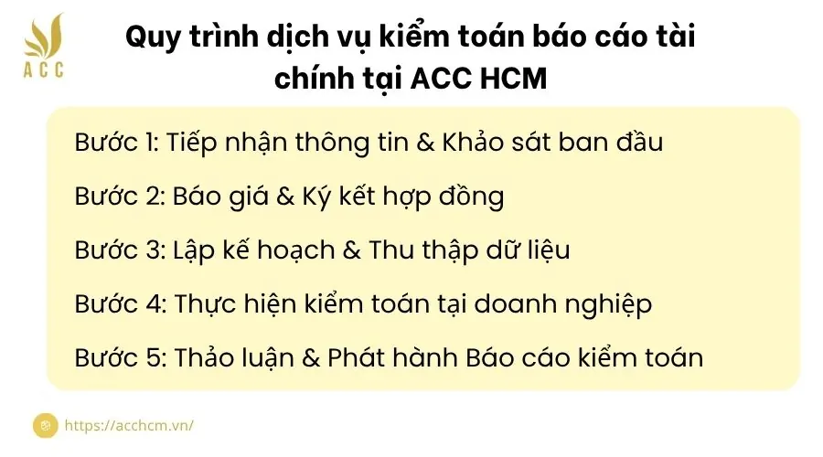 Quy trình dịch vụ kiểm toán báo cáo tài chính tại ACC HCM