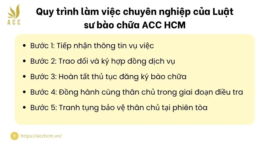 Quy trình làm việc chuyên nghiệp của Luật sư bào chữa ACC HCM